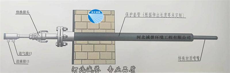 脫硝噴槍安裝簡(jiǎn)圖，并帶有脫硝噴槍分部件的名稱標(biāo)識(shí)