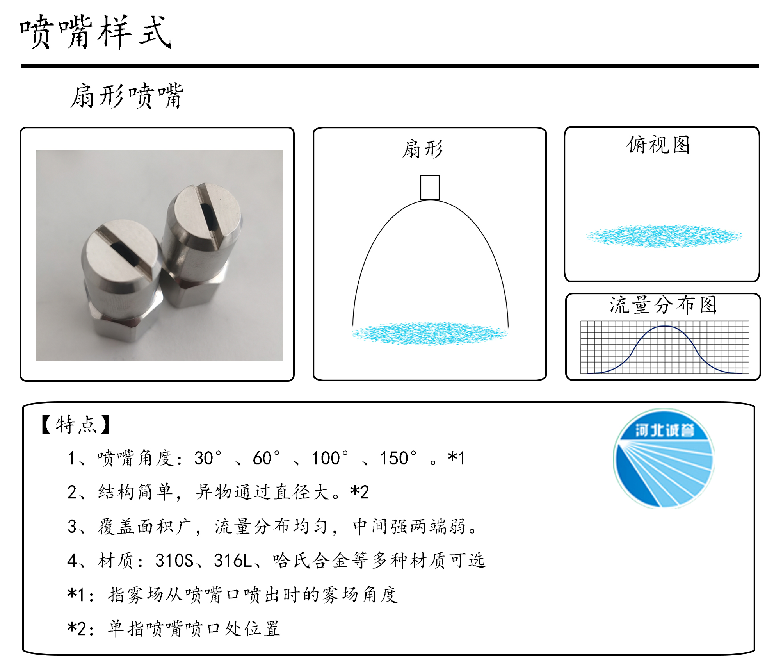 HBCY-FE扇形噴嘴流量分布、俯視圖、特點(diǎn)