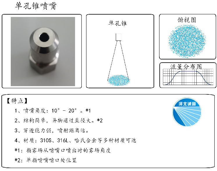 HBCY-FE單孔錐噴嘴流量分布、俯視圖、特點(diǎn)