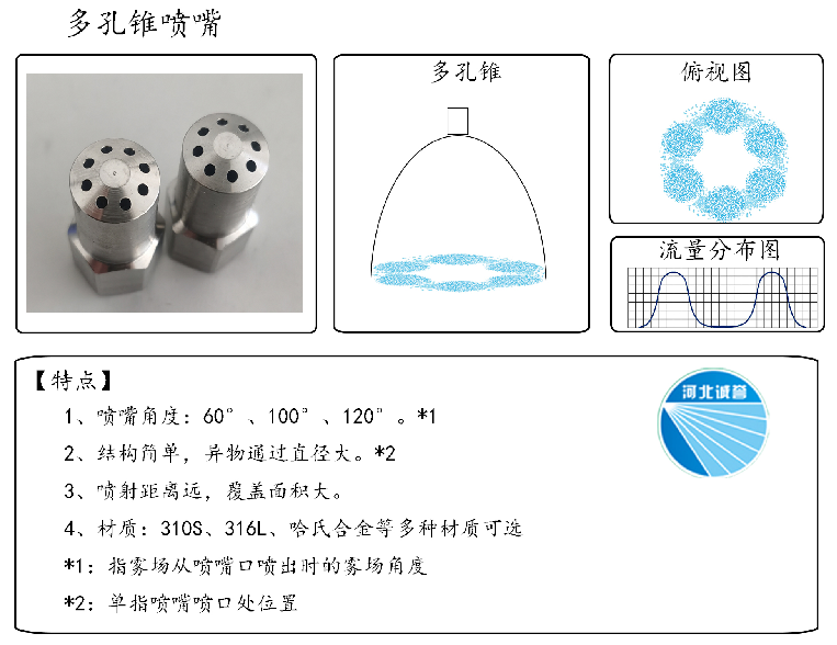 HBCY-FE多孔錐噴嘴流量分布、俯視圖、特點(diǎn)