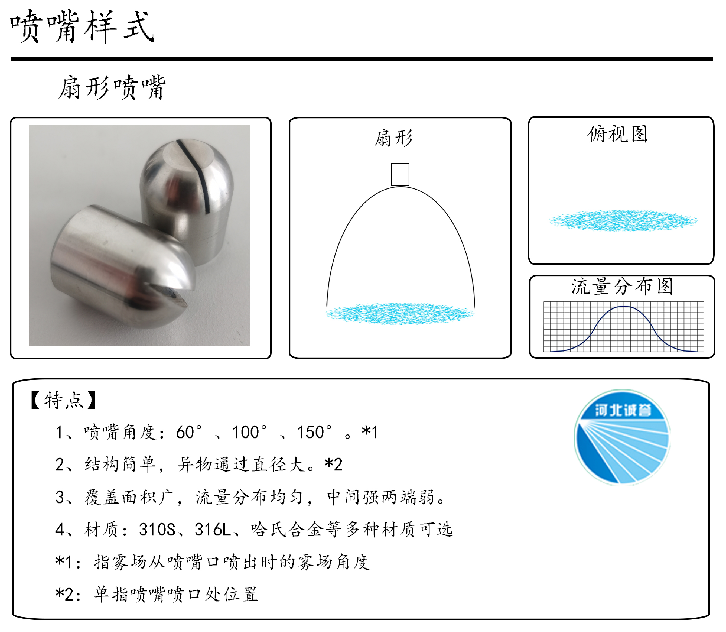 HBCY-FV扇形噴嘴-流量分布、俯視圖、特點