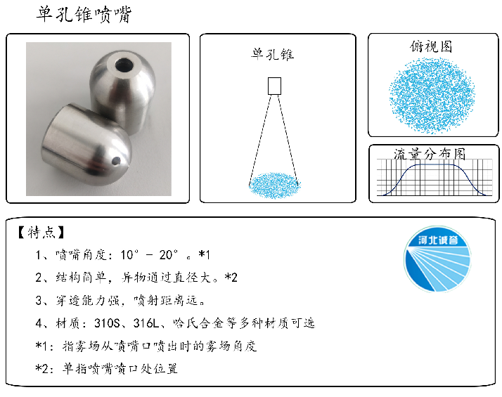 HBCY-FV單孔錐噴嘴-流量分布、俯視圖、特點