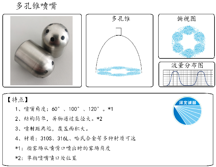 HBCY-FV多孔錐噴嘴-流量分布、俯視圖、特點